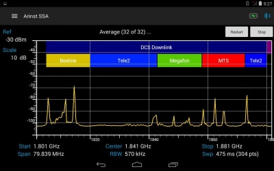 Arinst SSA-TG LC анализатор спектра